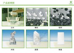 納米海綿是靠什么去污原理去污的？